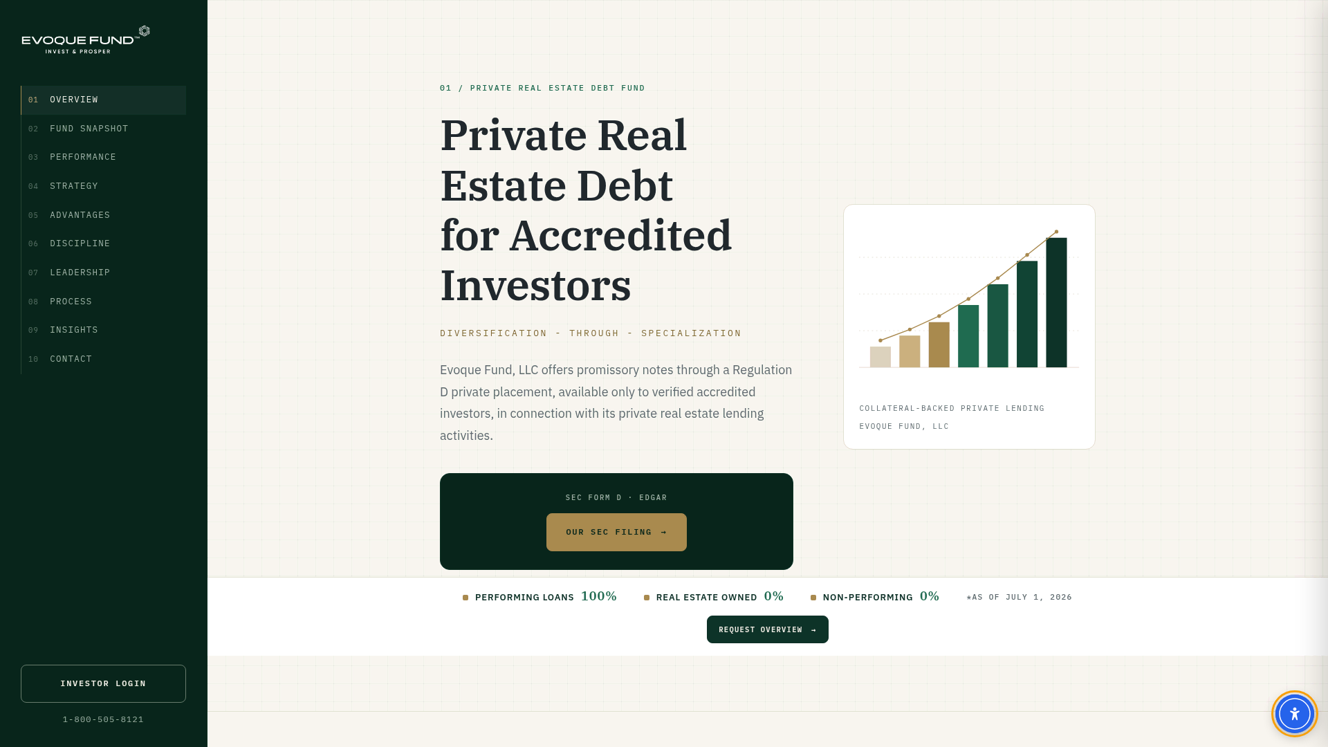 Evoque Fund home page: heading reading Private Real Estate Debt for Accredited Investors, with a performance chart